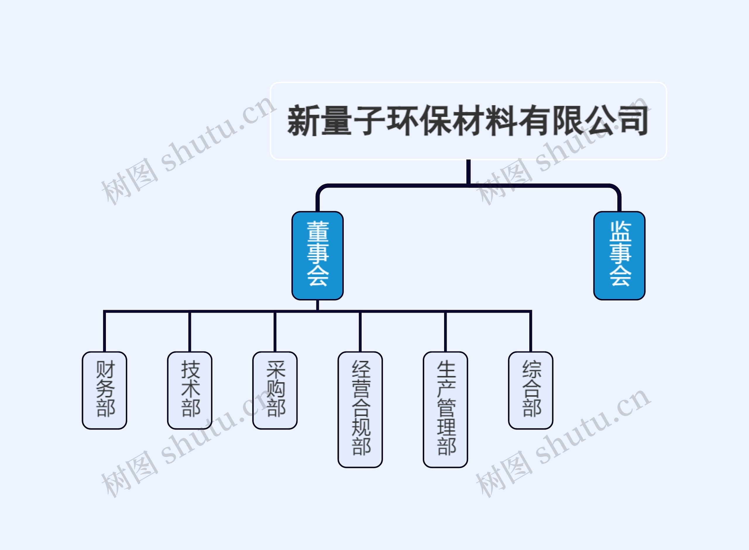 新量子环保材料有限公司