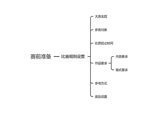 赛前准备的比赛规则设置