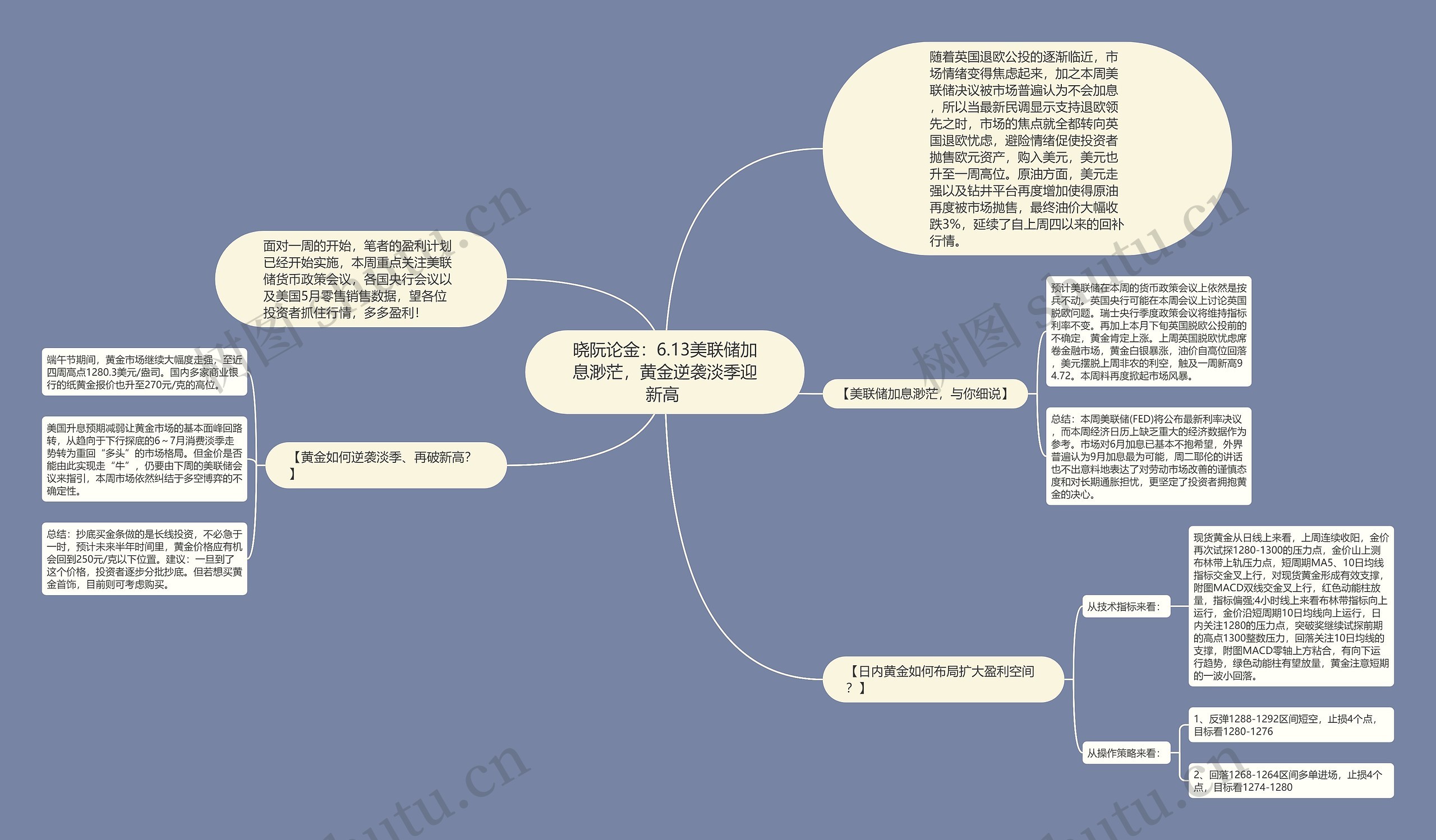 晓阮论金：6.13美联储加息渺茫，黄金逆袭淡季迎新高 