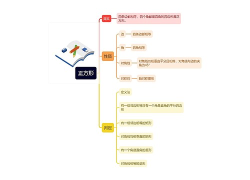 正方形