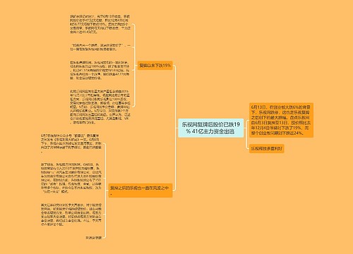 乐视网复牌后股价已跌19% 41亿主力资金出逃 