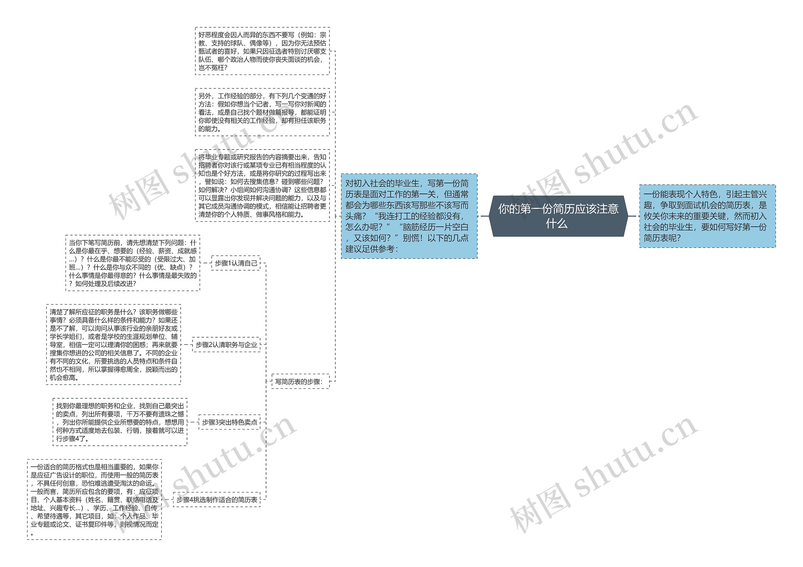 你的第一份简历应该注意什么 