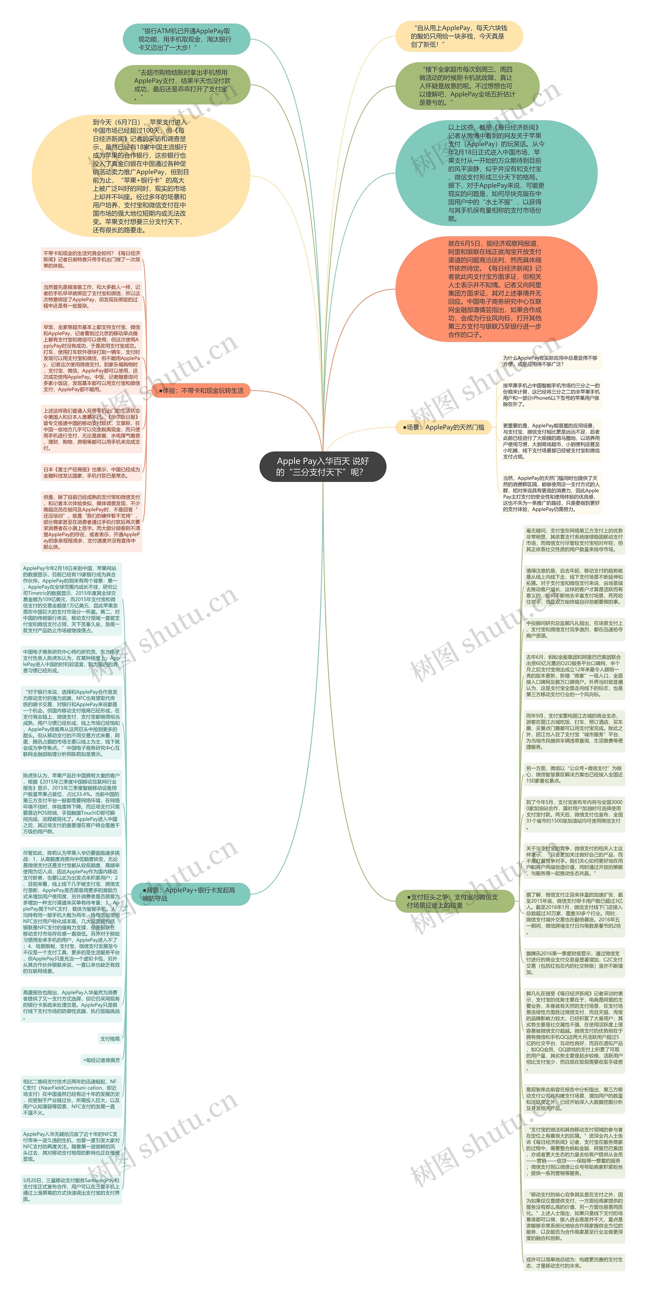 Apple Pay入华百天 说好的“三分支付天下”呢？ 思维导图