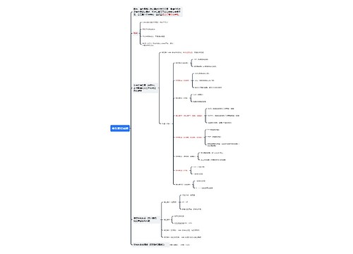 ﻿维生素和辅酶思维导图