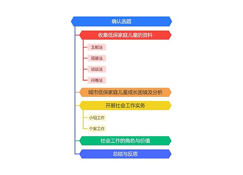 社会工作流程图