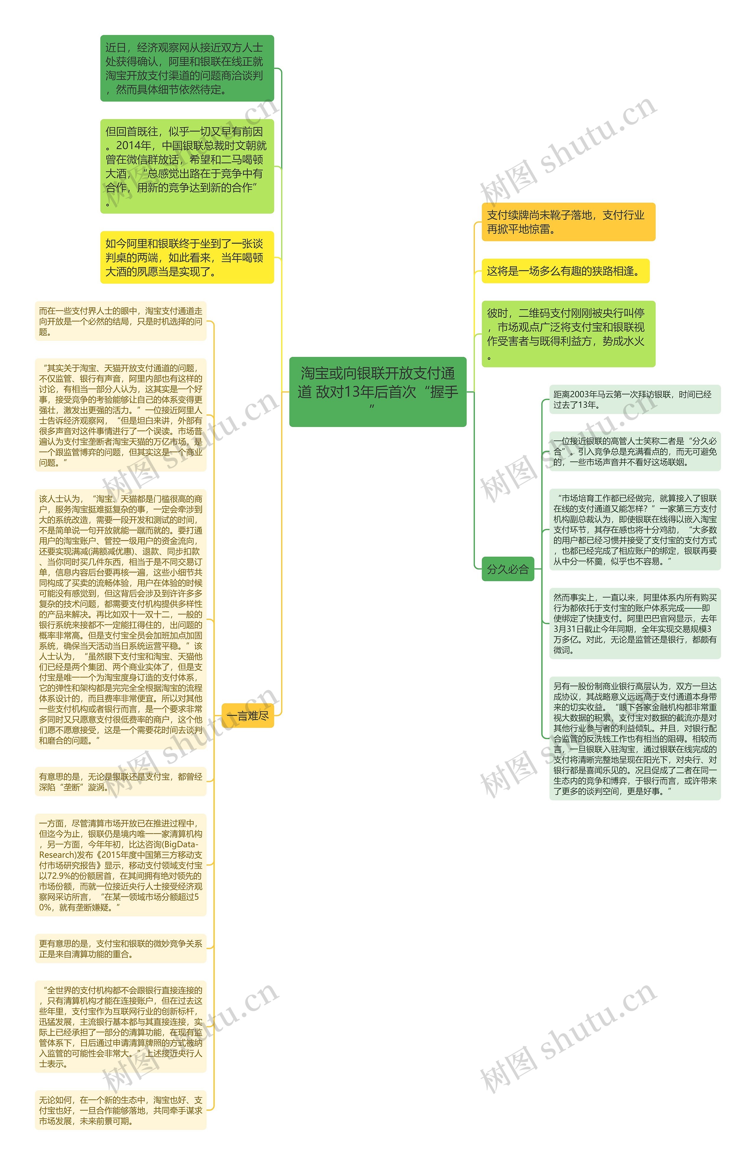 淘宝或向银联开放支付通道 敌对13年后首次“握手” 思维导图