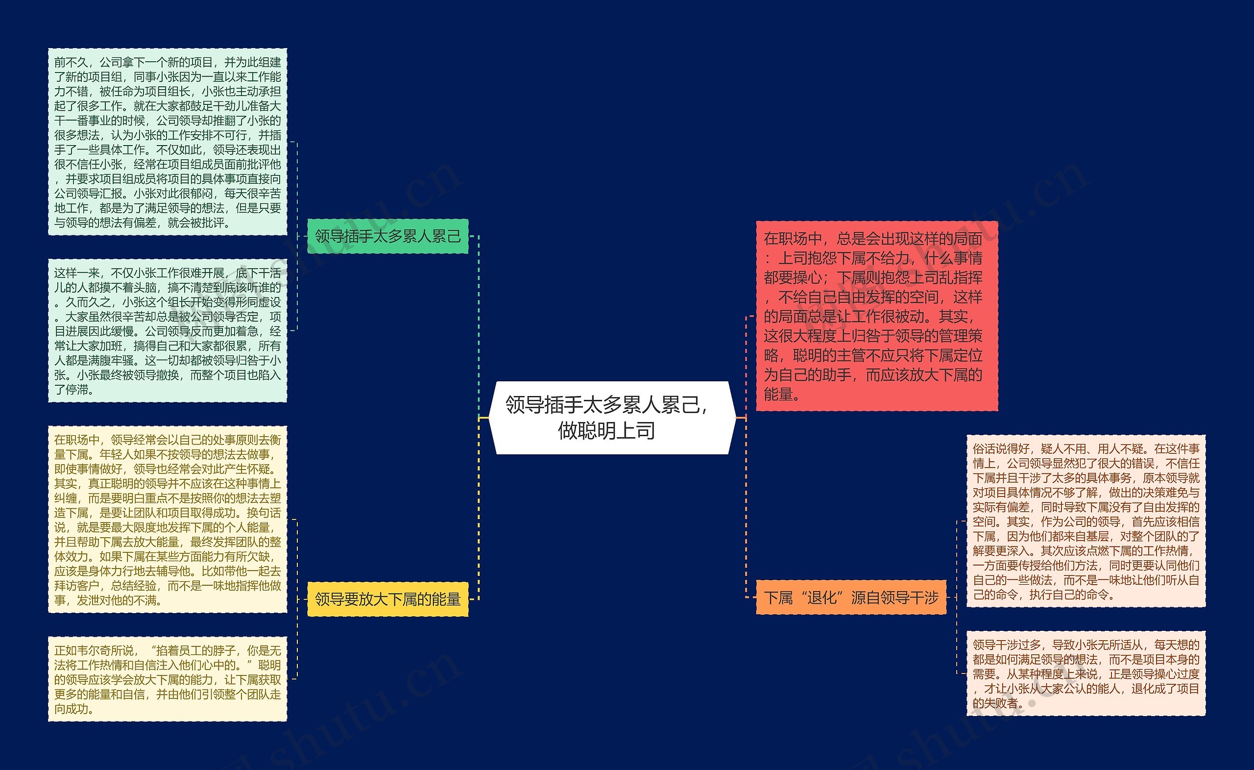 领导插手太多累人累己，做聪明上司  思维导图