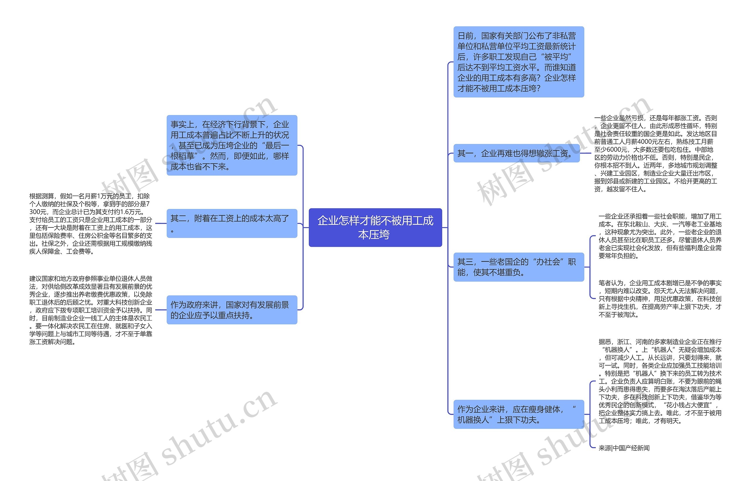 企业怎样才能不被用工成本压垮 