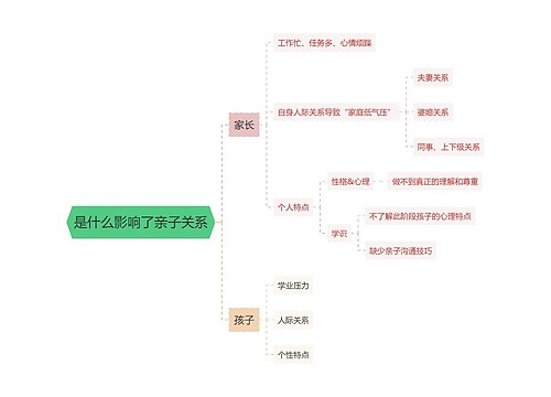 ﻿影响亲子关系的因素思维导图