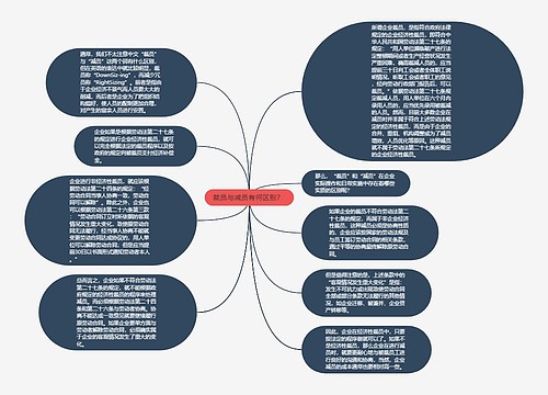 裁员与减员有何区别？ 