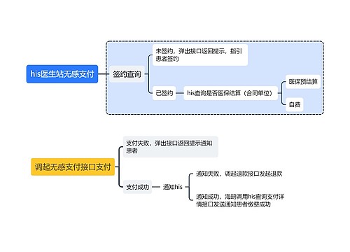 his医生站无感支付