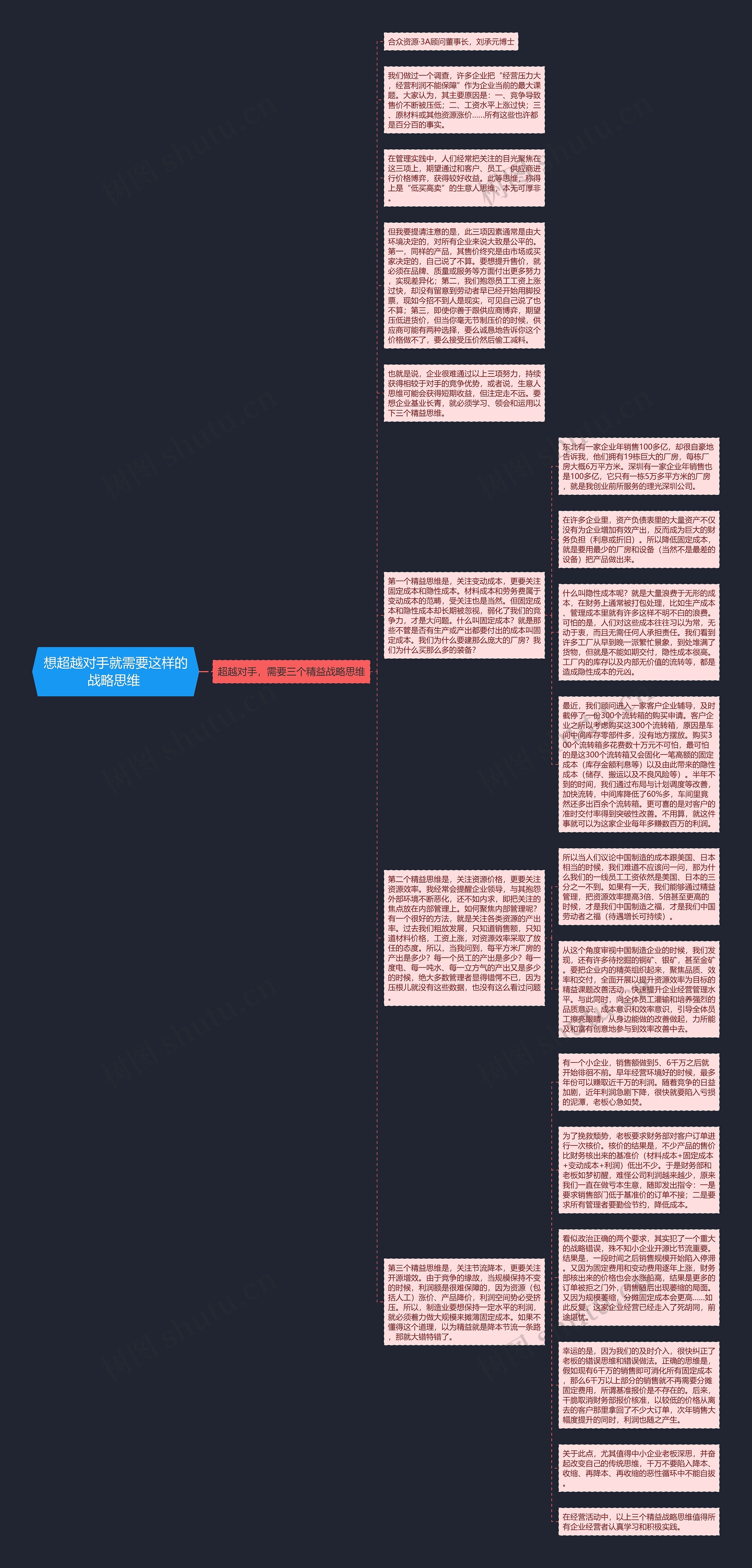 想超越对手就需要这样的战略思维 