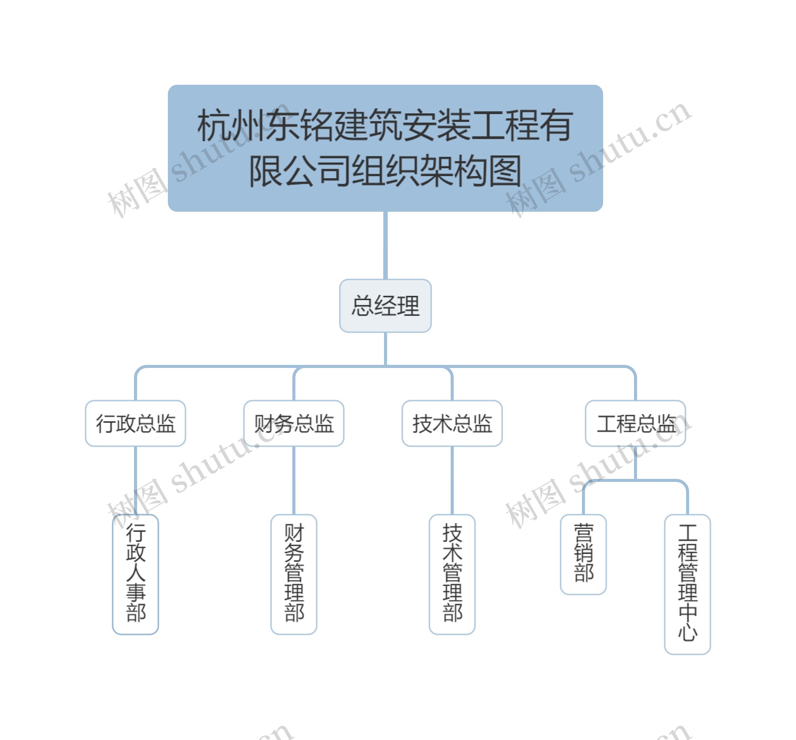 杭州东铭建筑安装工程有限公司组织架构图思维导图