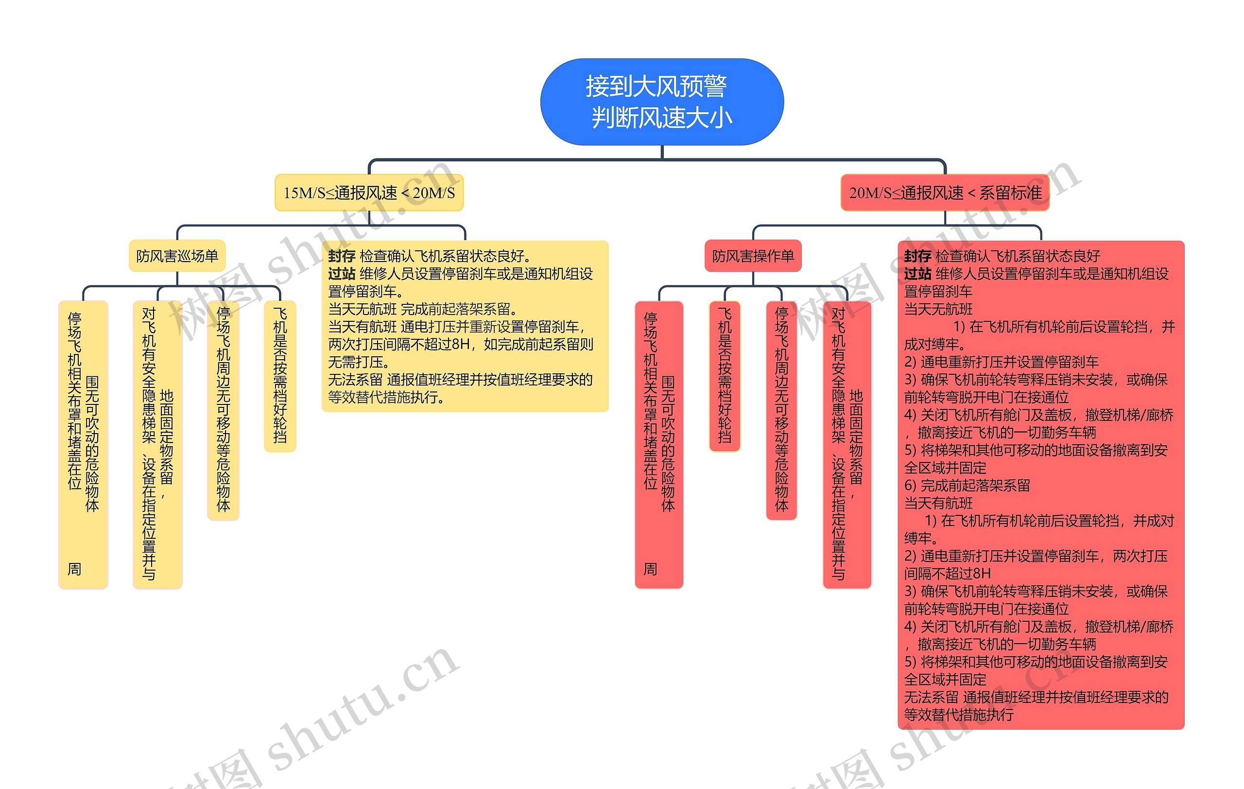 ﻿接到大风预警  判断风速大小