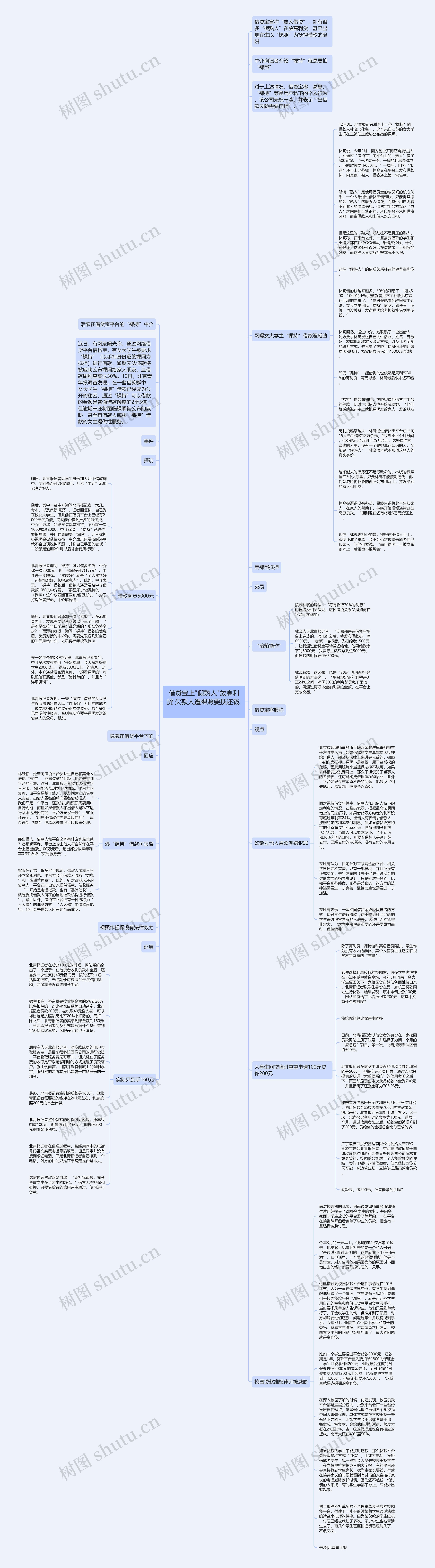 借贷宝上"假熟人"放高利贷 欠款人遭裸照要挟还钱  思维导图