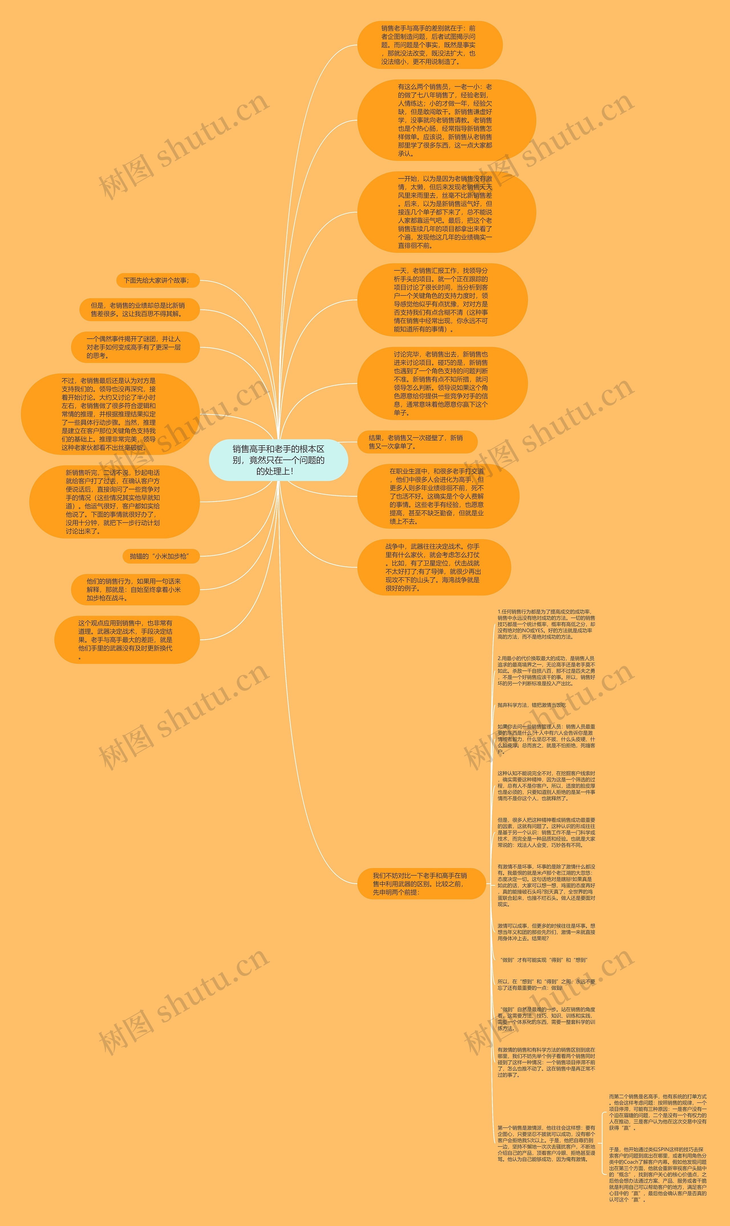 销售高手和老手的根本区别，竟然只在一个问题的的处理上！ 思维导图