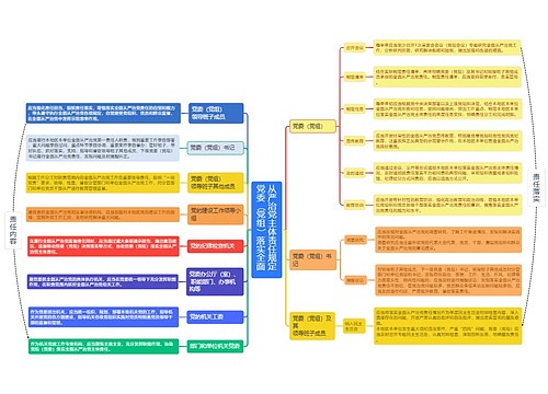 党委（党组）落实全面从严治党主体责任规定