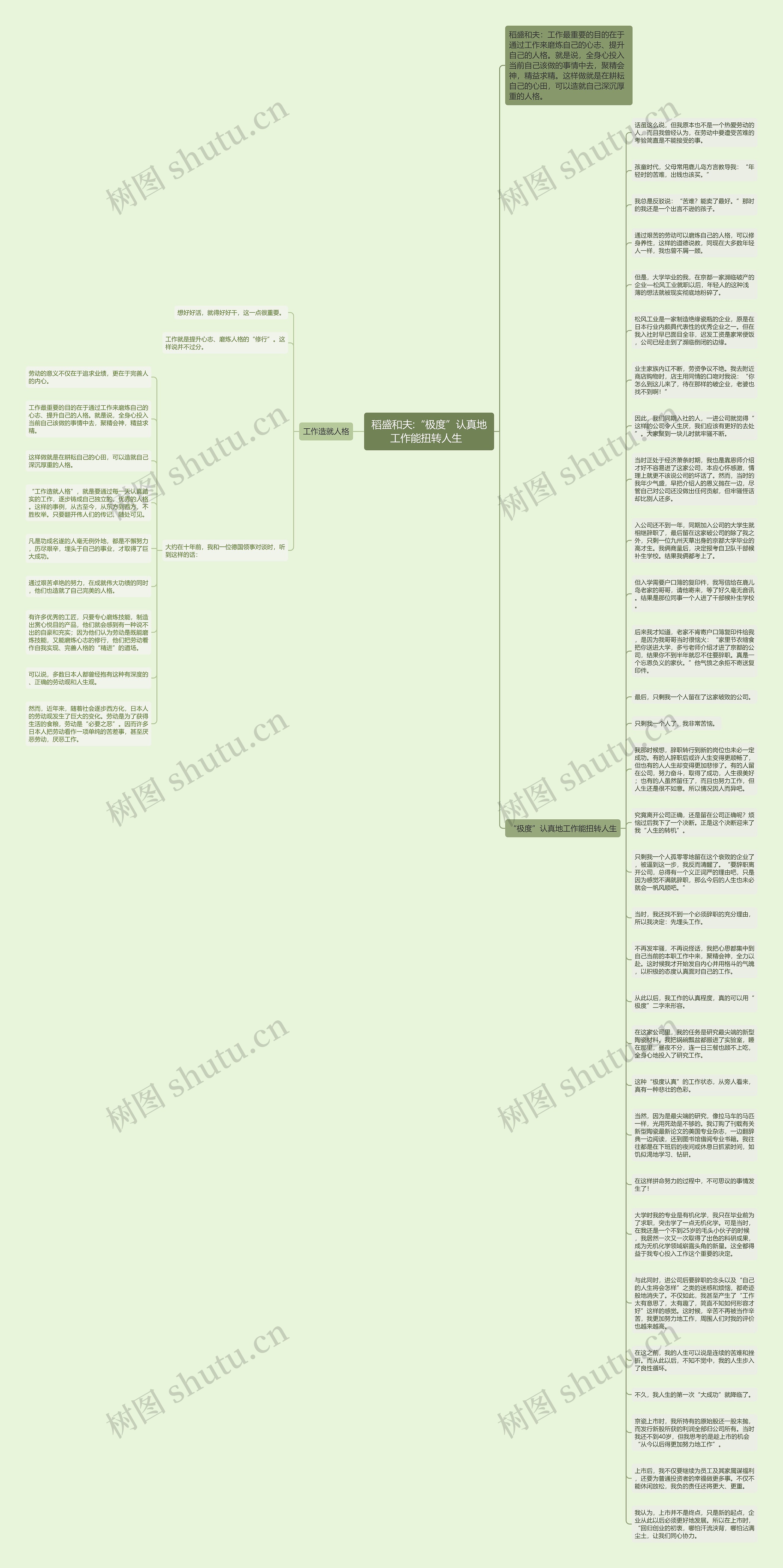 稻盛和夫:“极度”认真地工作能扭转人生  思维导图