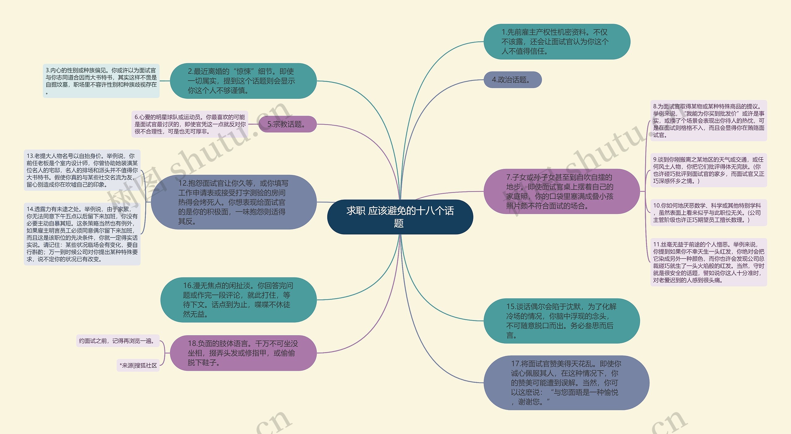 求职 应该避免的十八个话题 