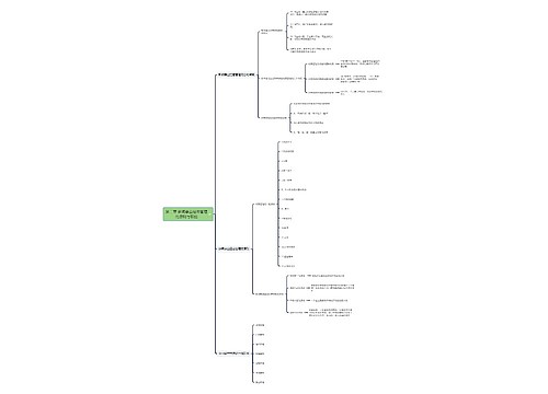 第二章 新闻事业经营管理的原则与职能思维导图