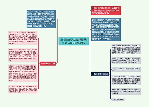 上海迪士尼试运营提振资本信心 主题公园热潮再起 