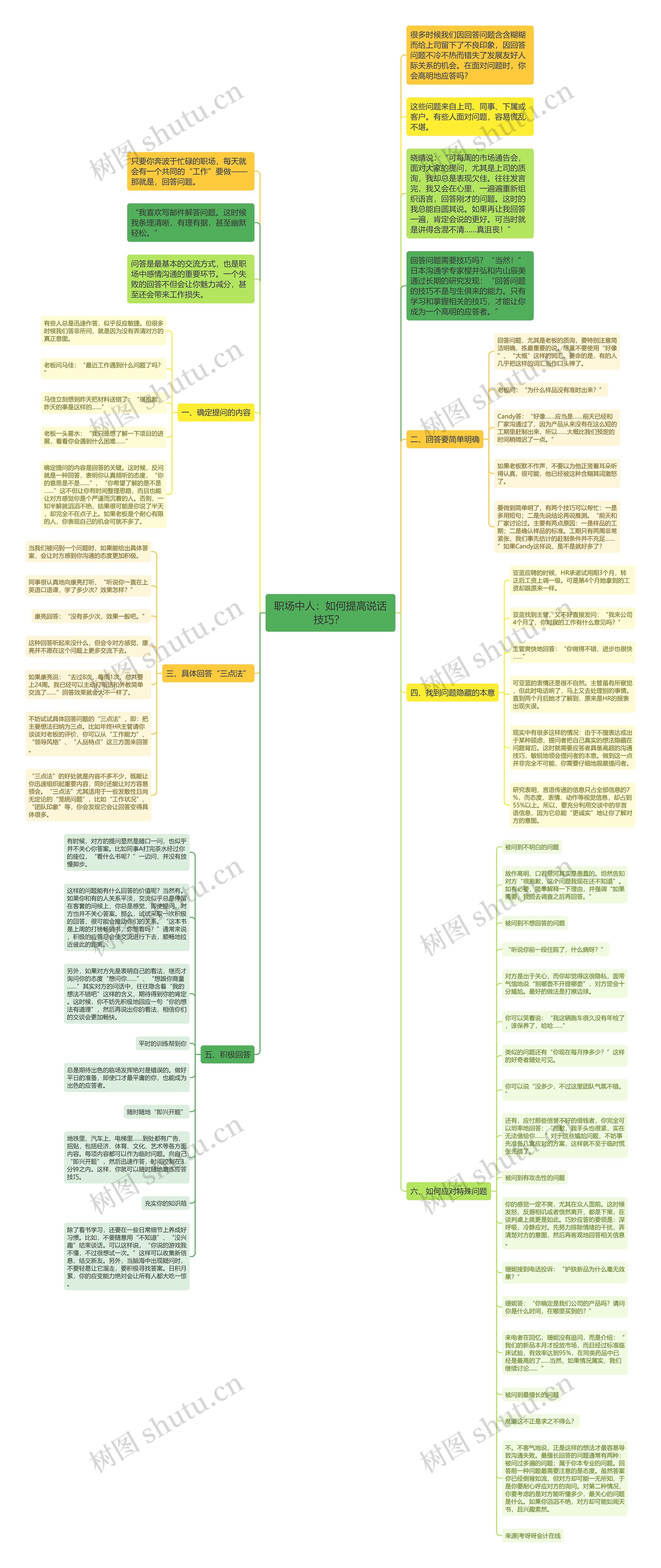 职场中人：如何提高说话技巧？ 思维导图