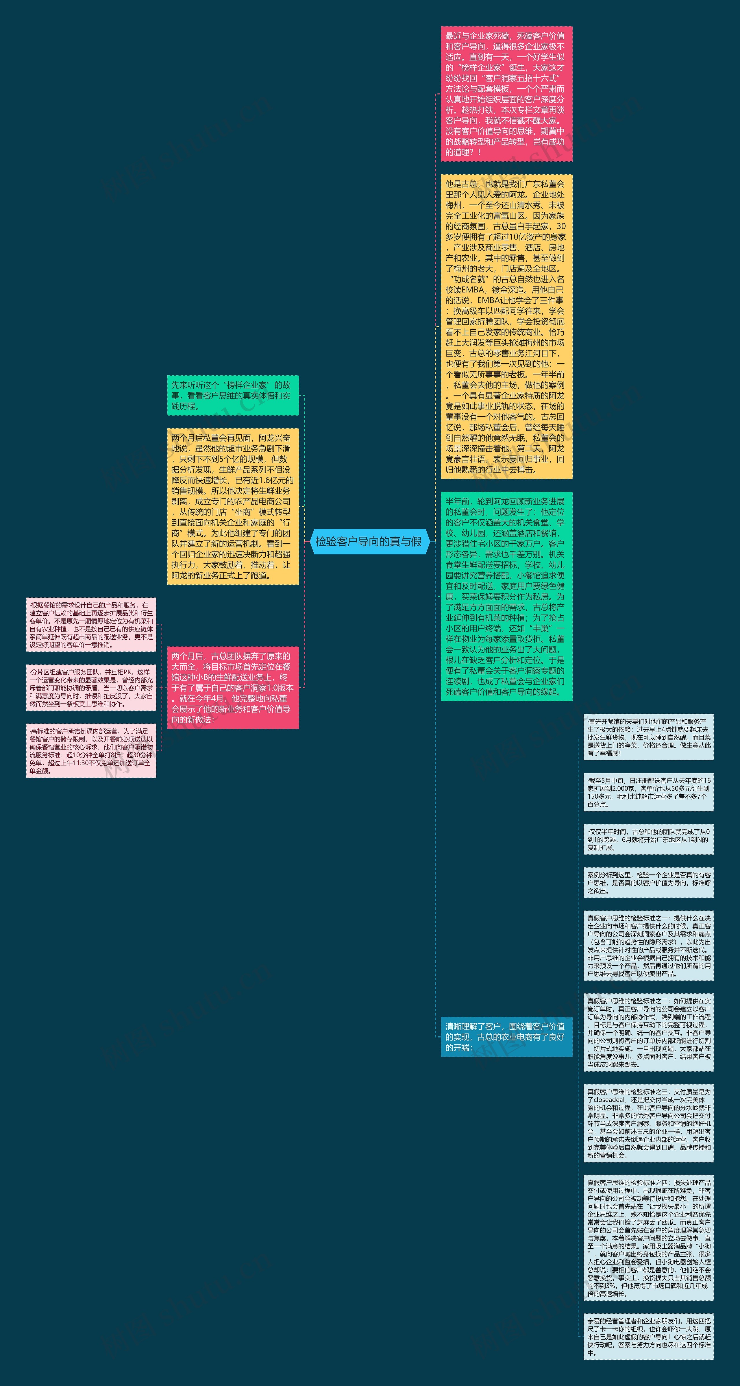 检验客户导向的真与假 思维导图