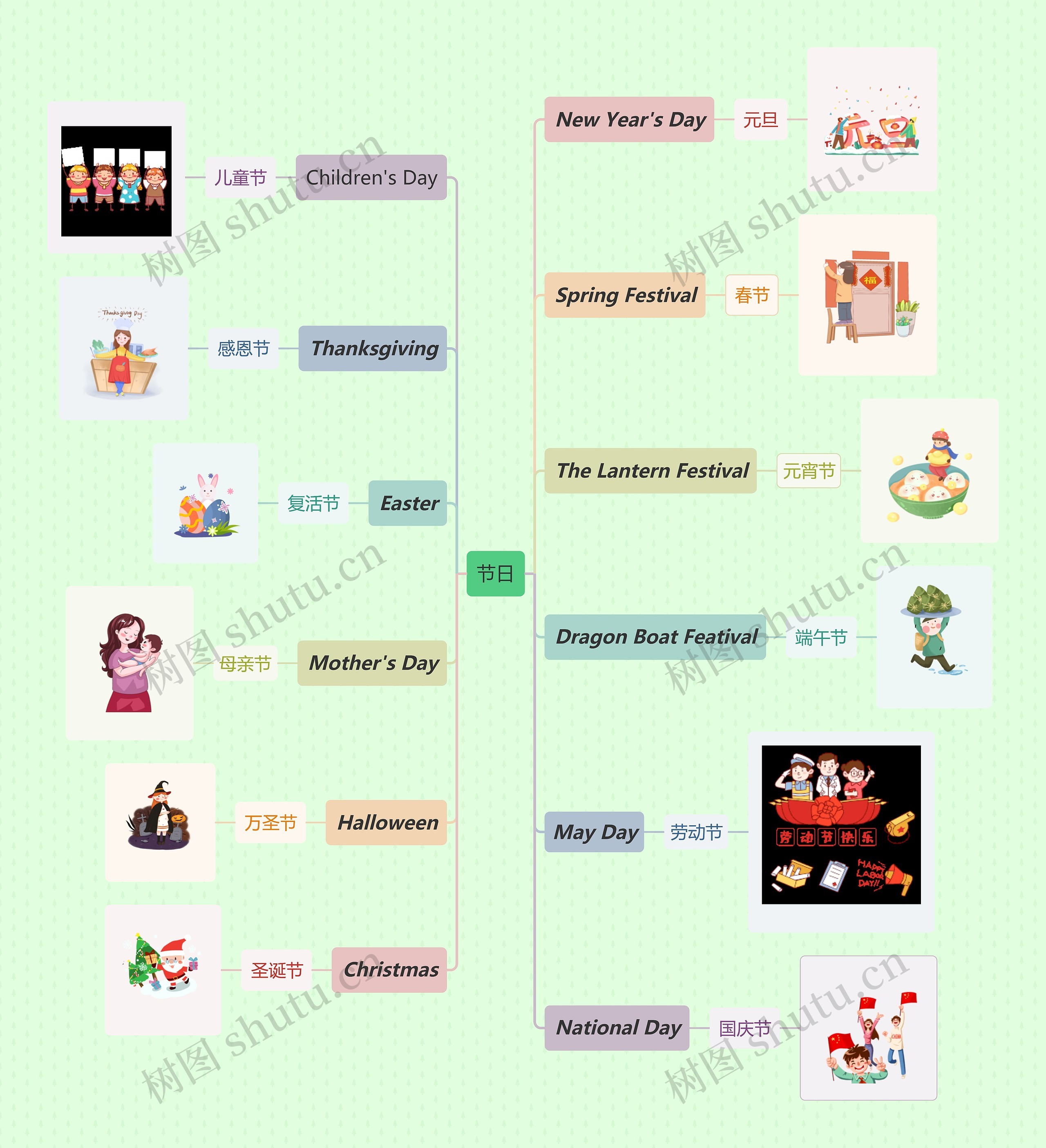 节日的英语思维导图