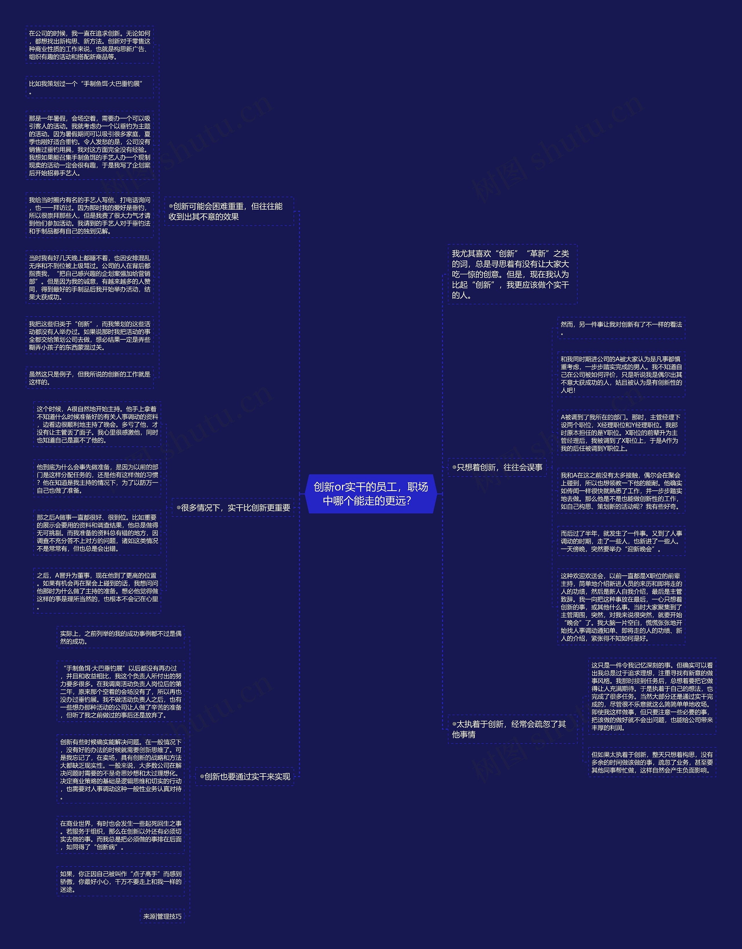 创新or实干的员工，职场中哪个能走的更远？ 思维导图