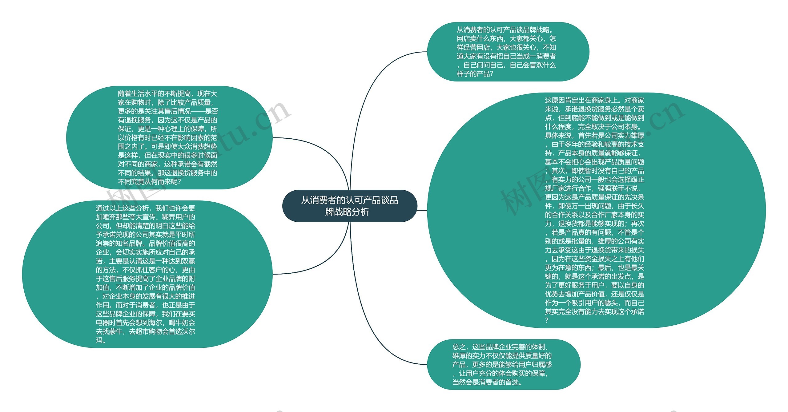 从消费者的认可产品谈品牌战略分析  