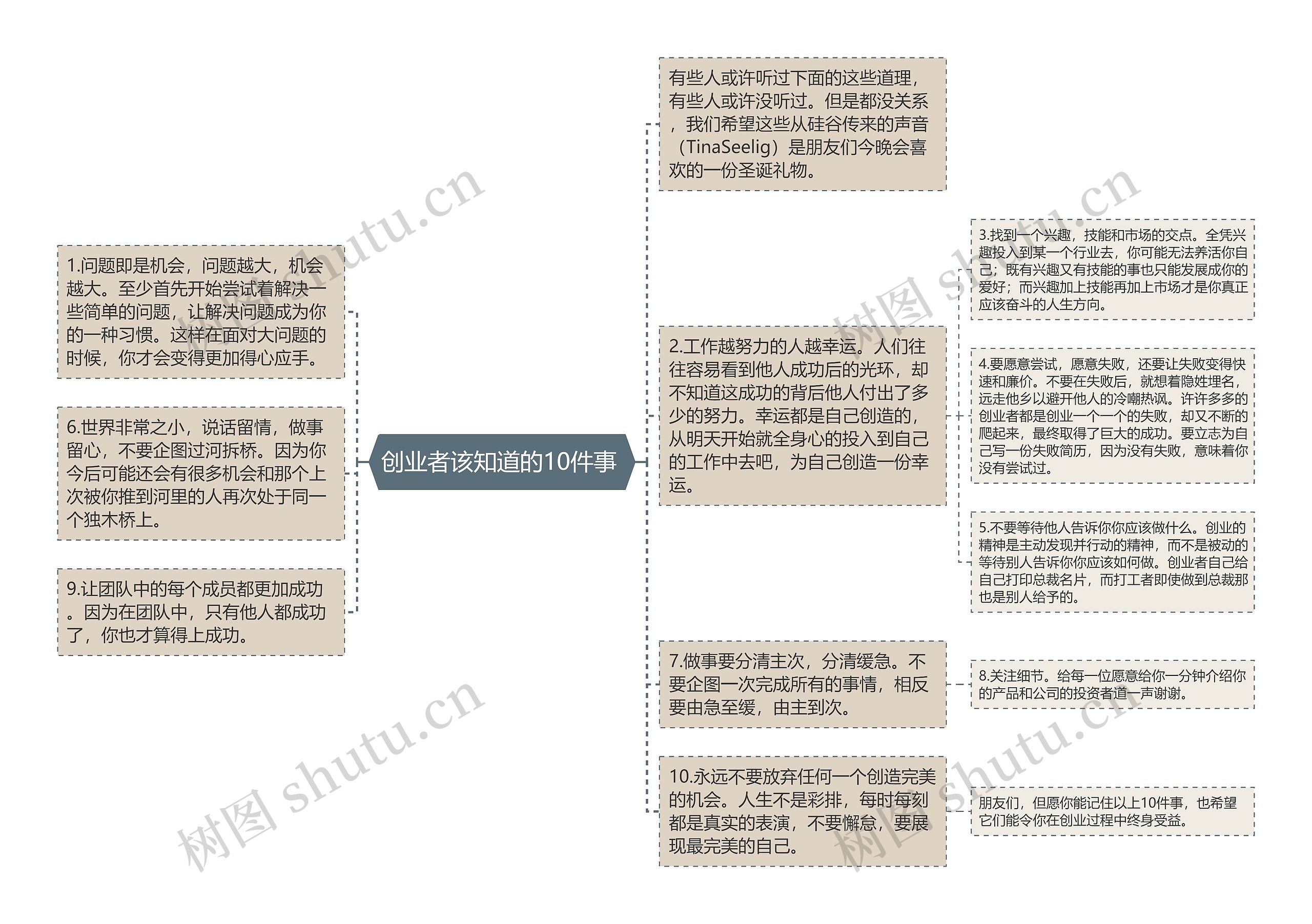 创业者该知道的10件事 