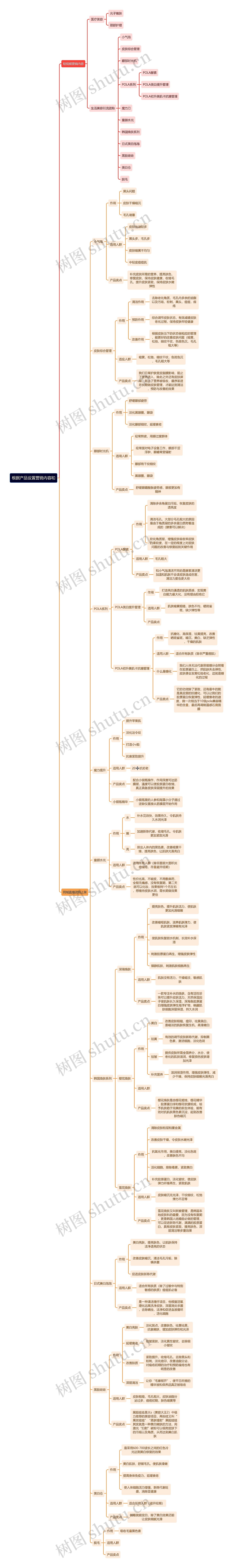 根据产品设置营销内容