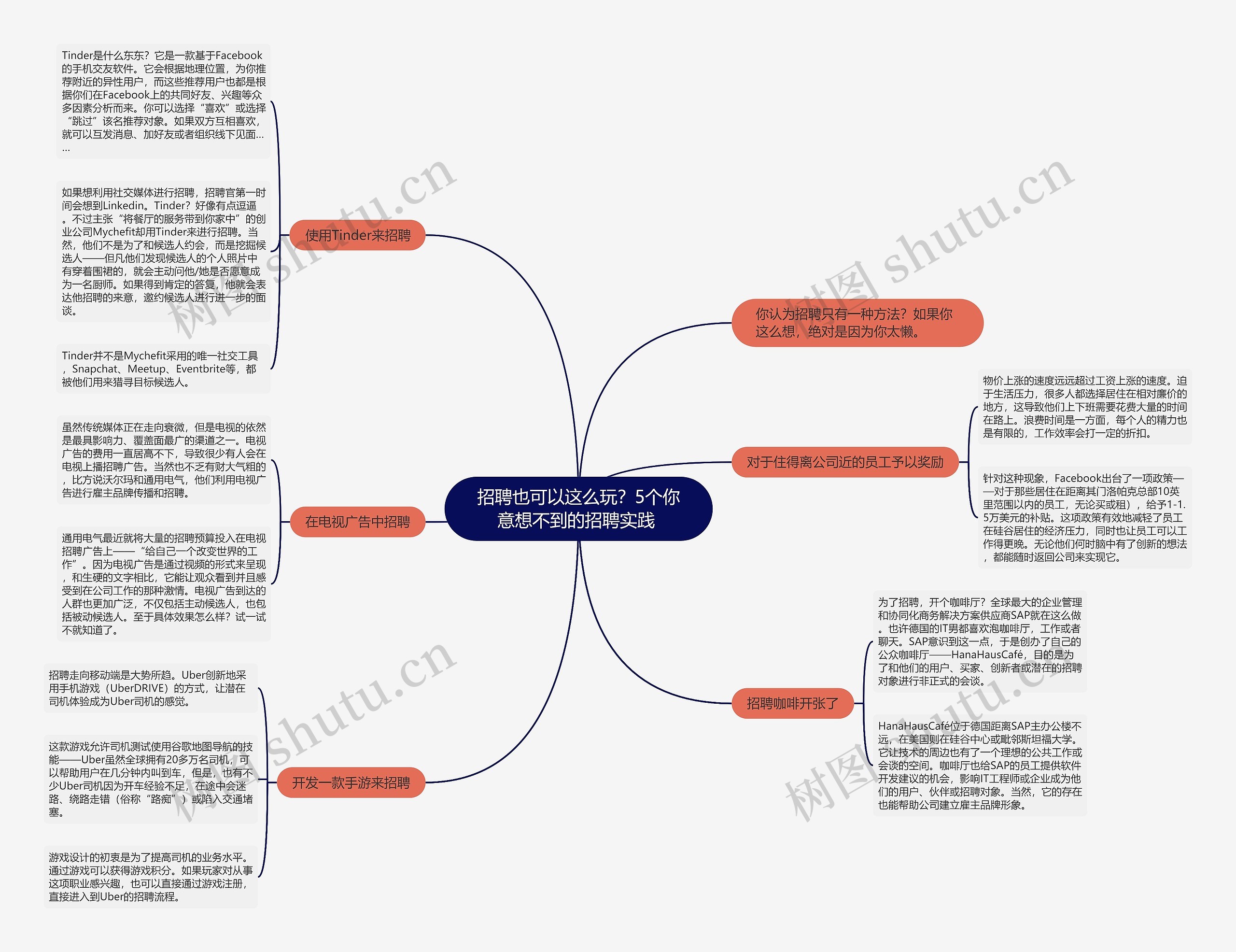 招聘也可以这么玩？5个你意想不到的招聘实践 思维导图