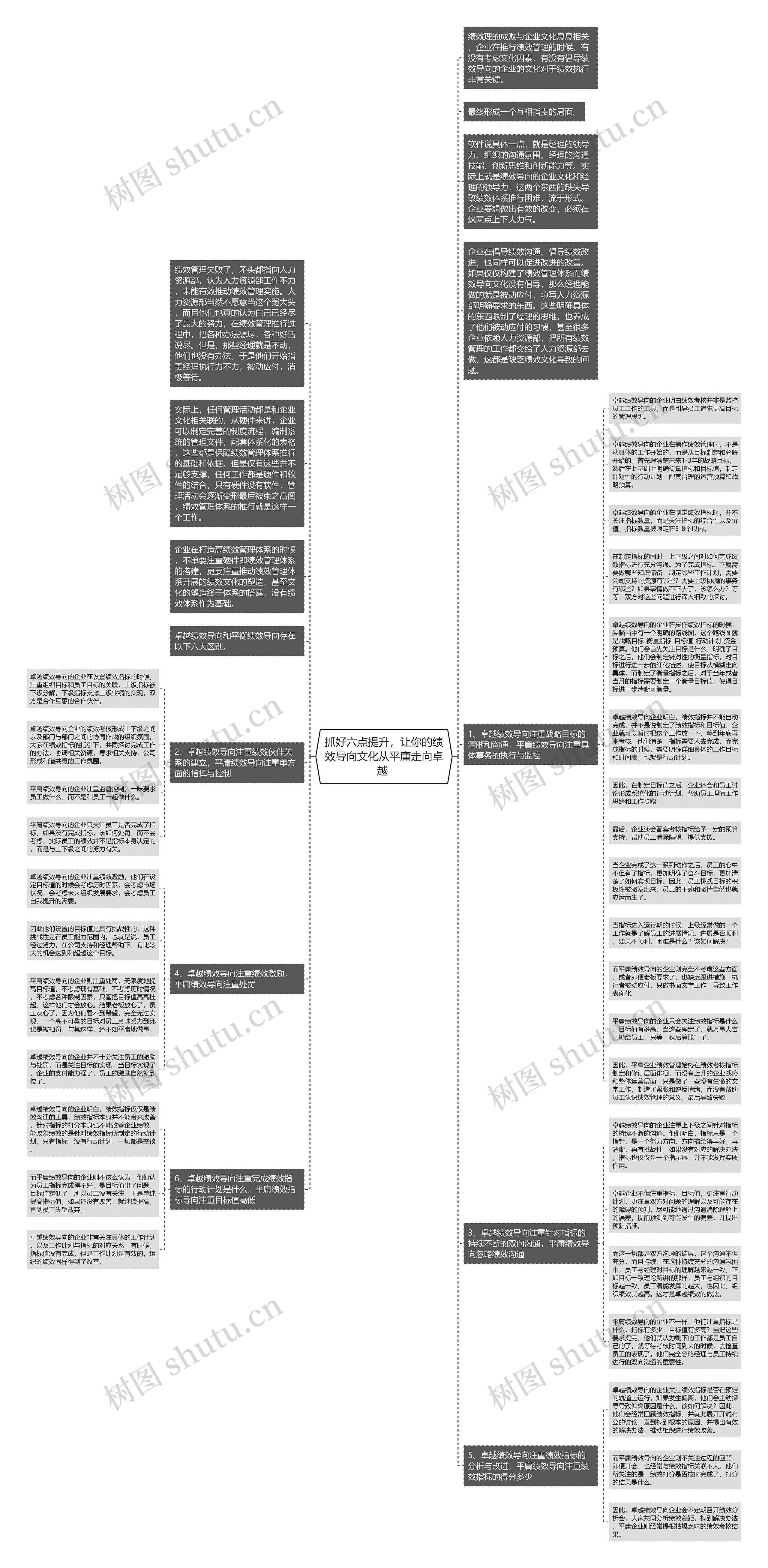 抓好六点提升，让你的绩效导向文化从平庸走向卓越 思维导图