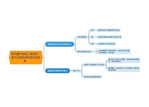 推动量产智能工具使用、提升夹制具再利用价值专案 