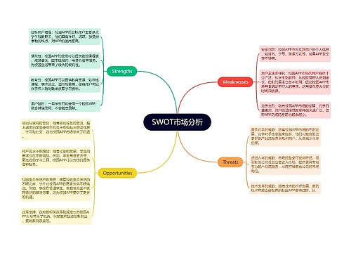 校园appSWOT市场分析