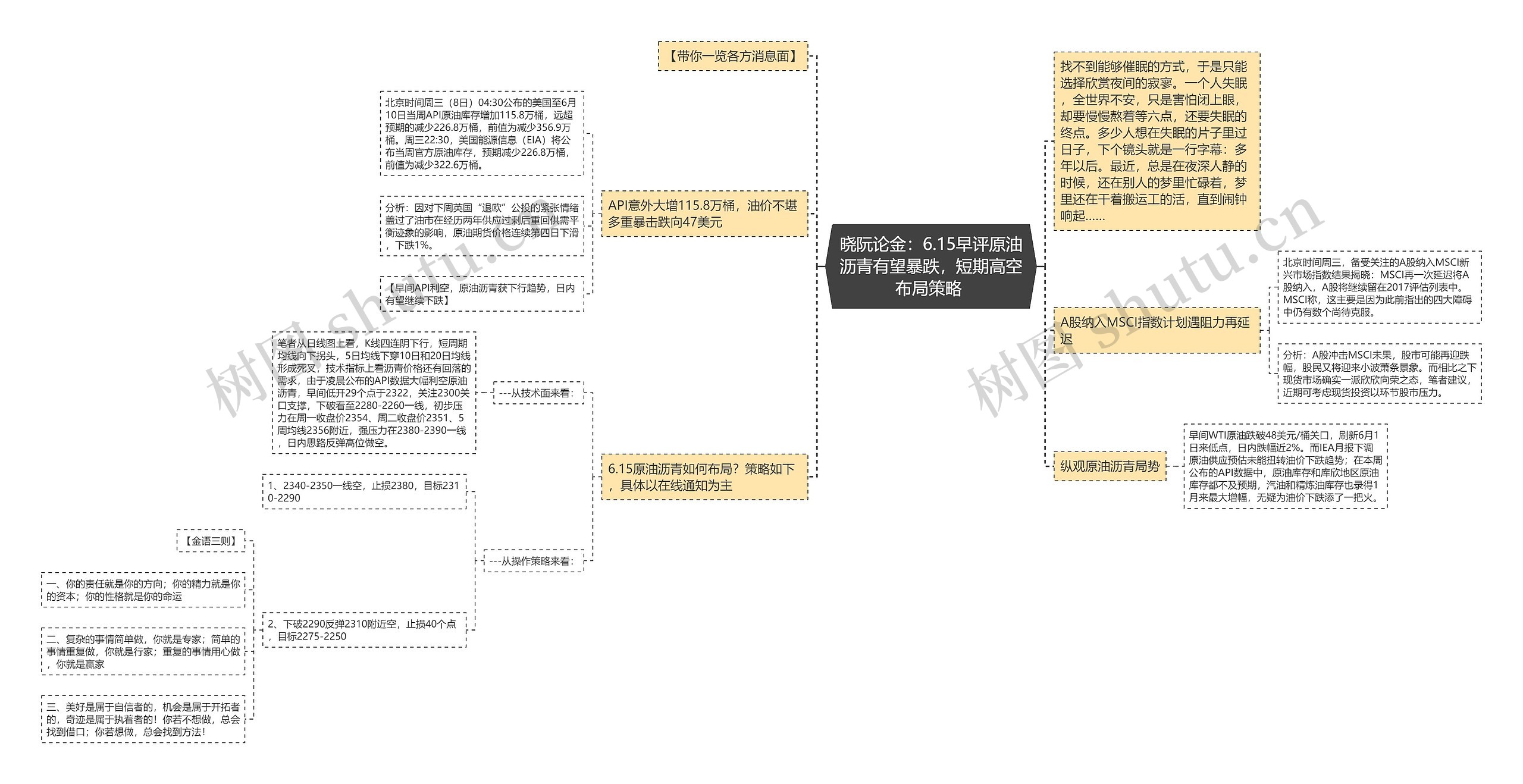 晓阮论金：6.15早评原油沥青有望暴跌，短期高空布局策略 