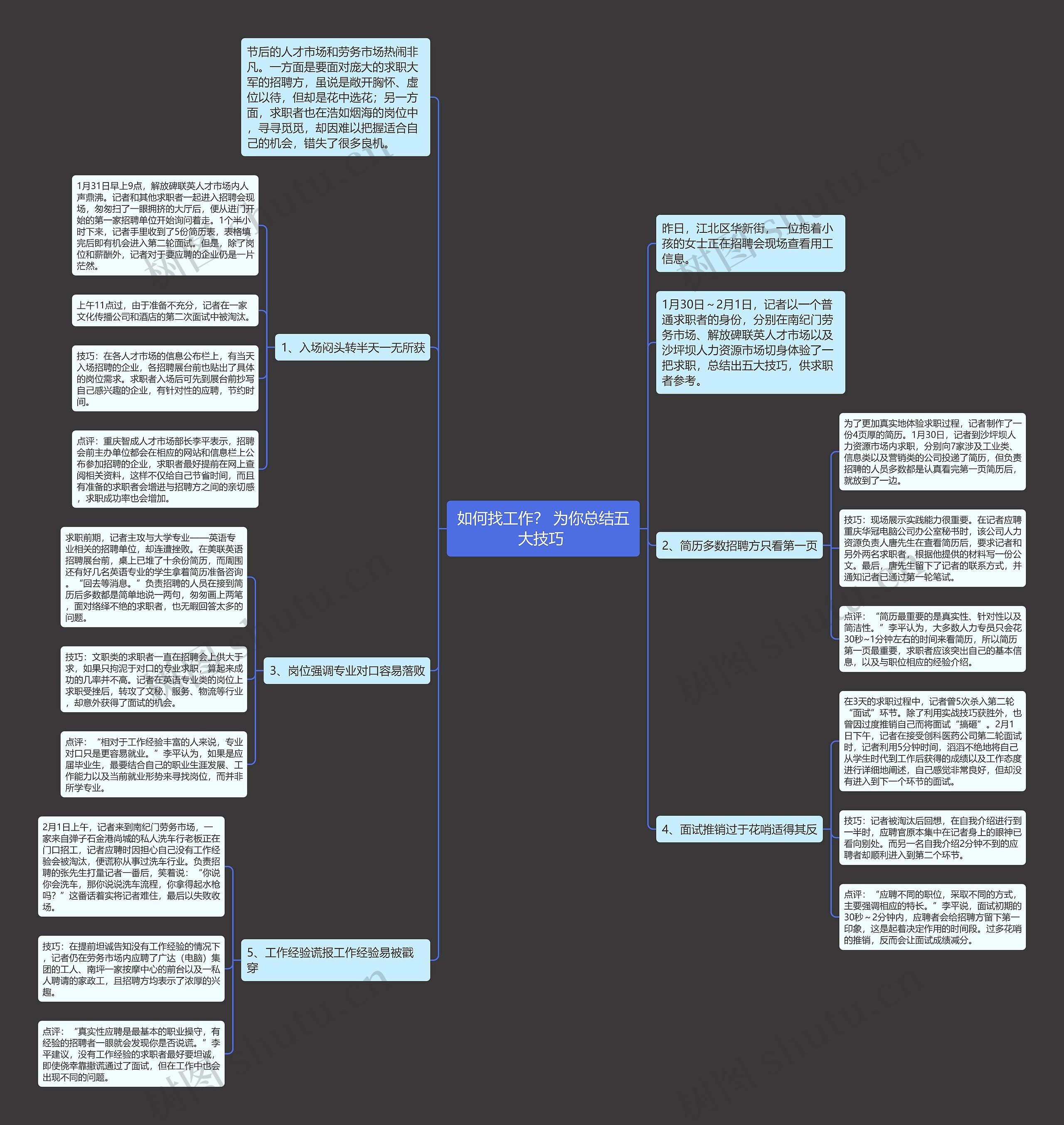 如何找工作？ 为你总结五大技巧 思维导图