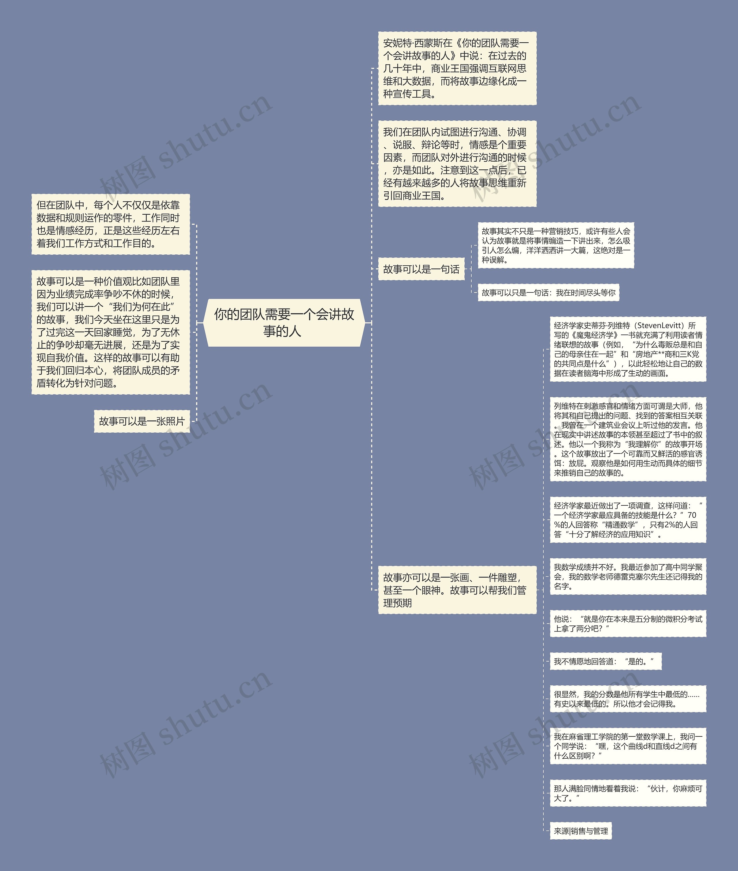 你的团队需要一个会讲故事的人 