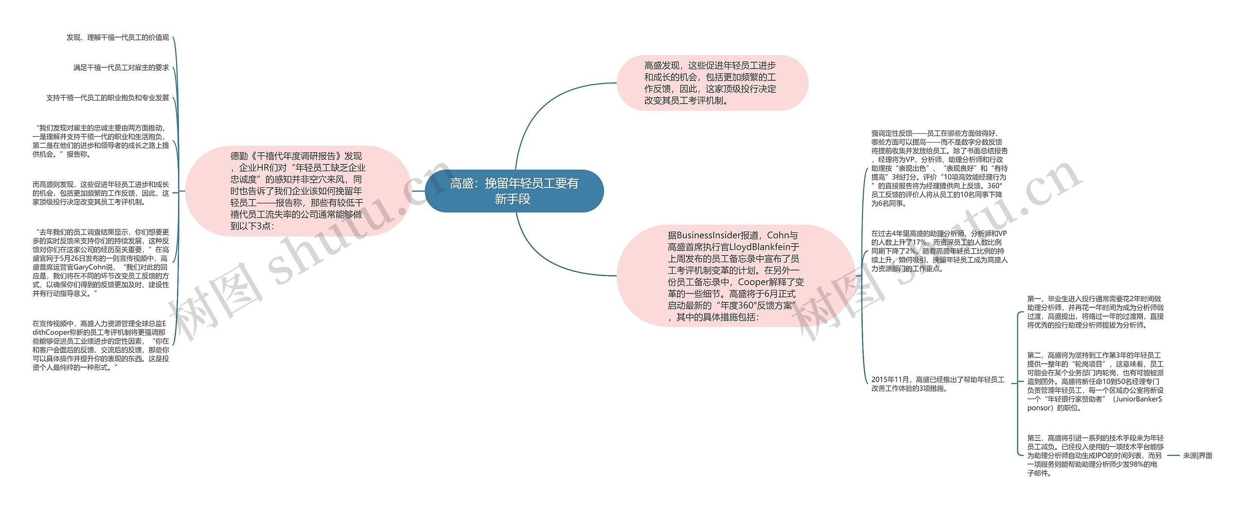 高盛：挽留年轻员工要有新手段 