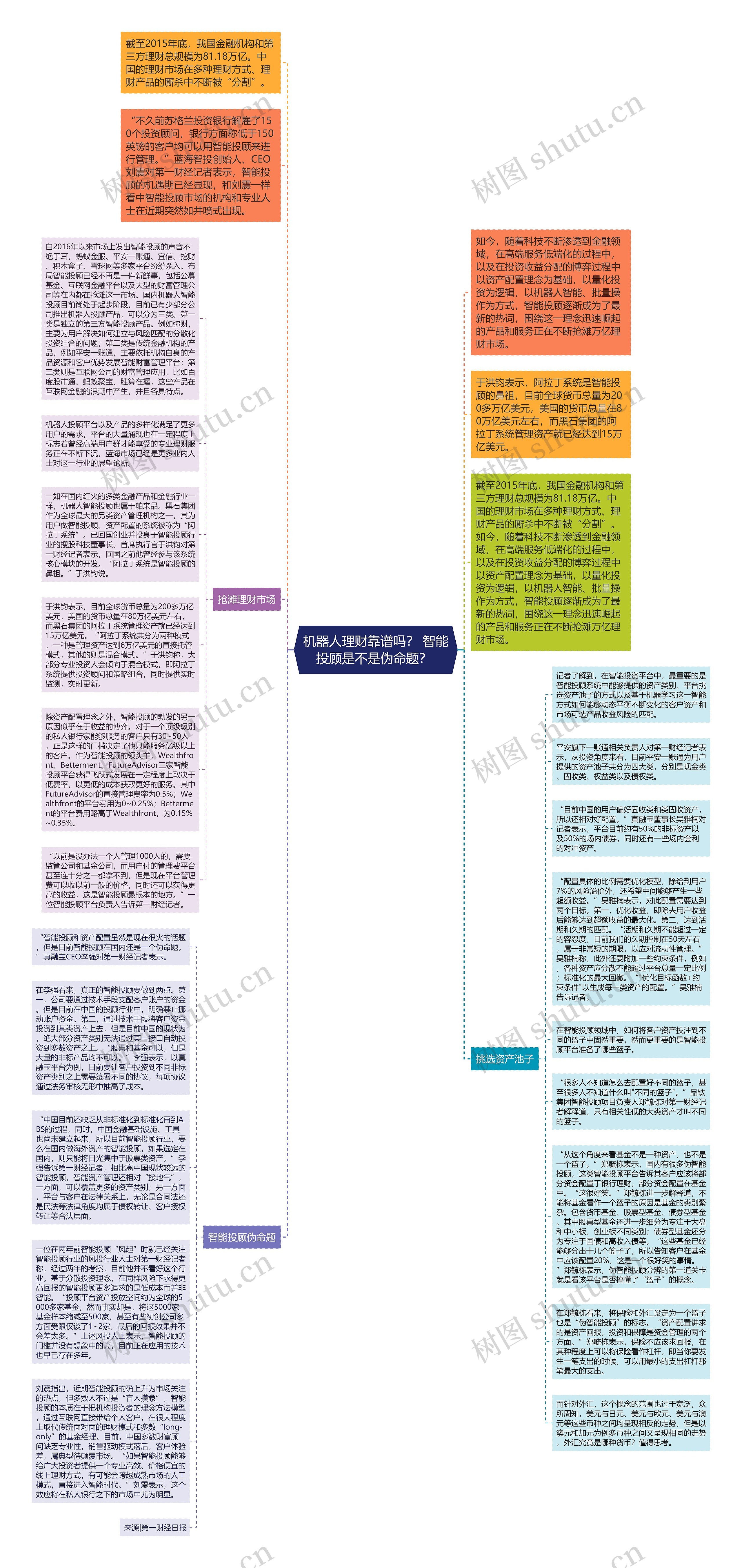 机器人理财靠谱吗？ 智能投顾是不是伪命题？ 