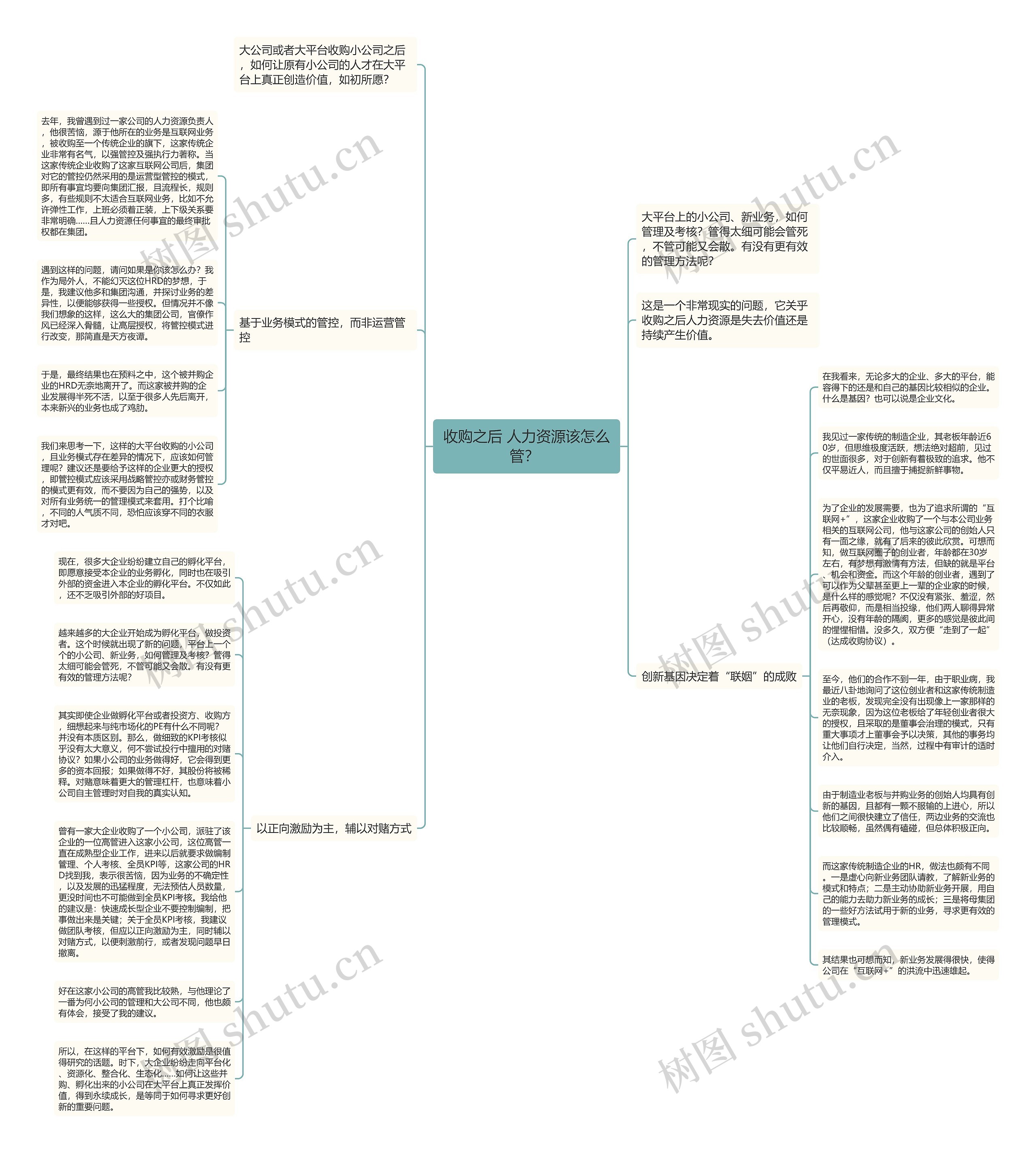收购之后 人力资源该怎么管？ 思维导图