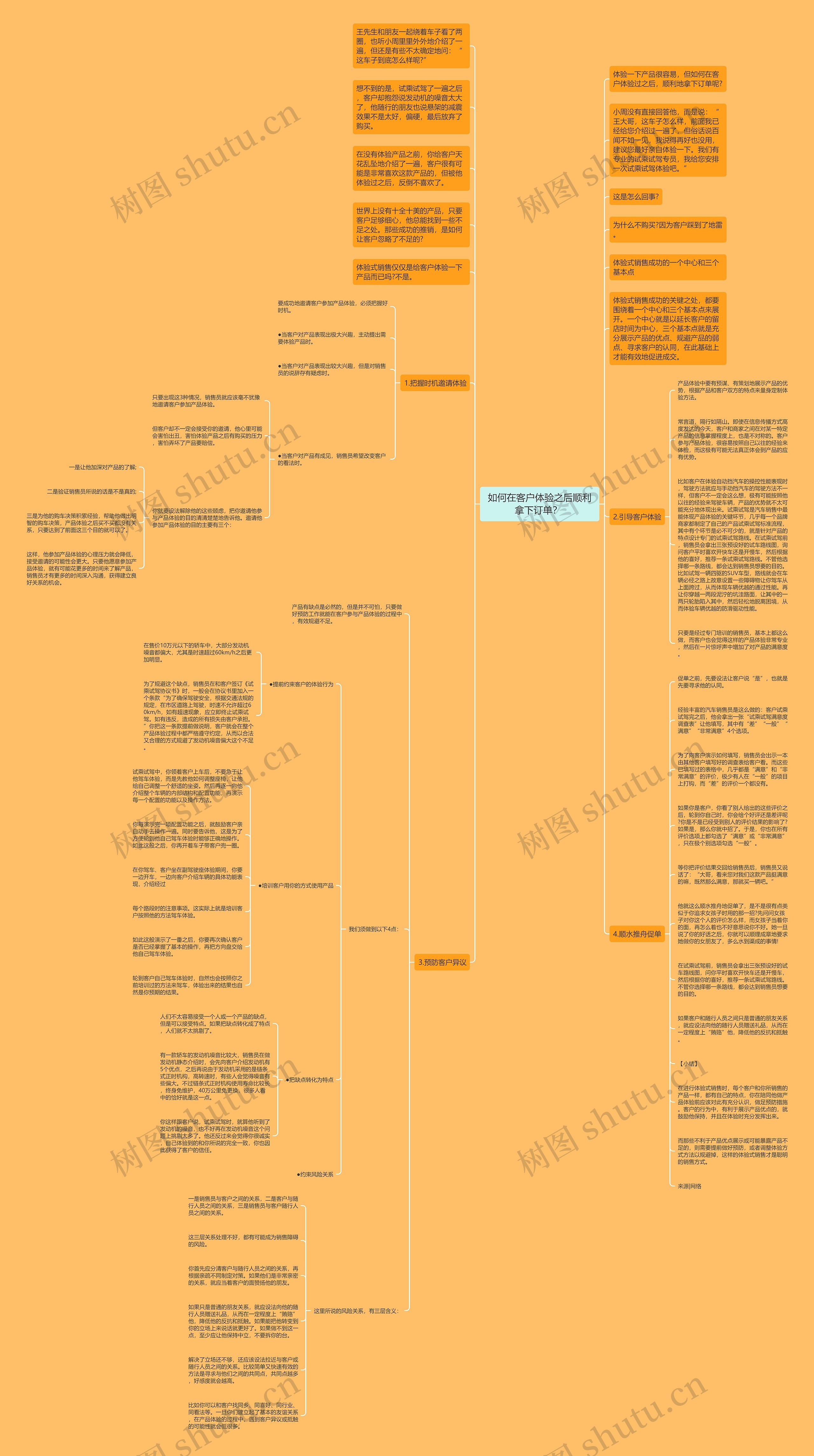 如何在客户体验之后顺利拿下订单？ 思维导图