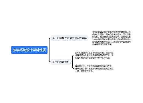 教学系统设计学科性质