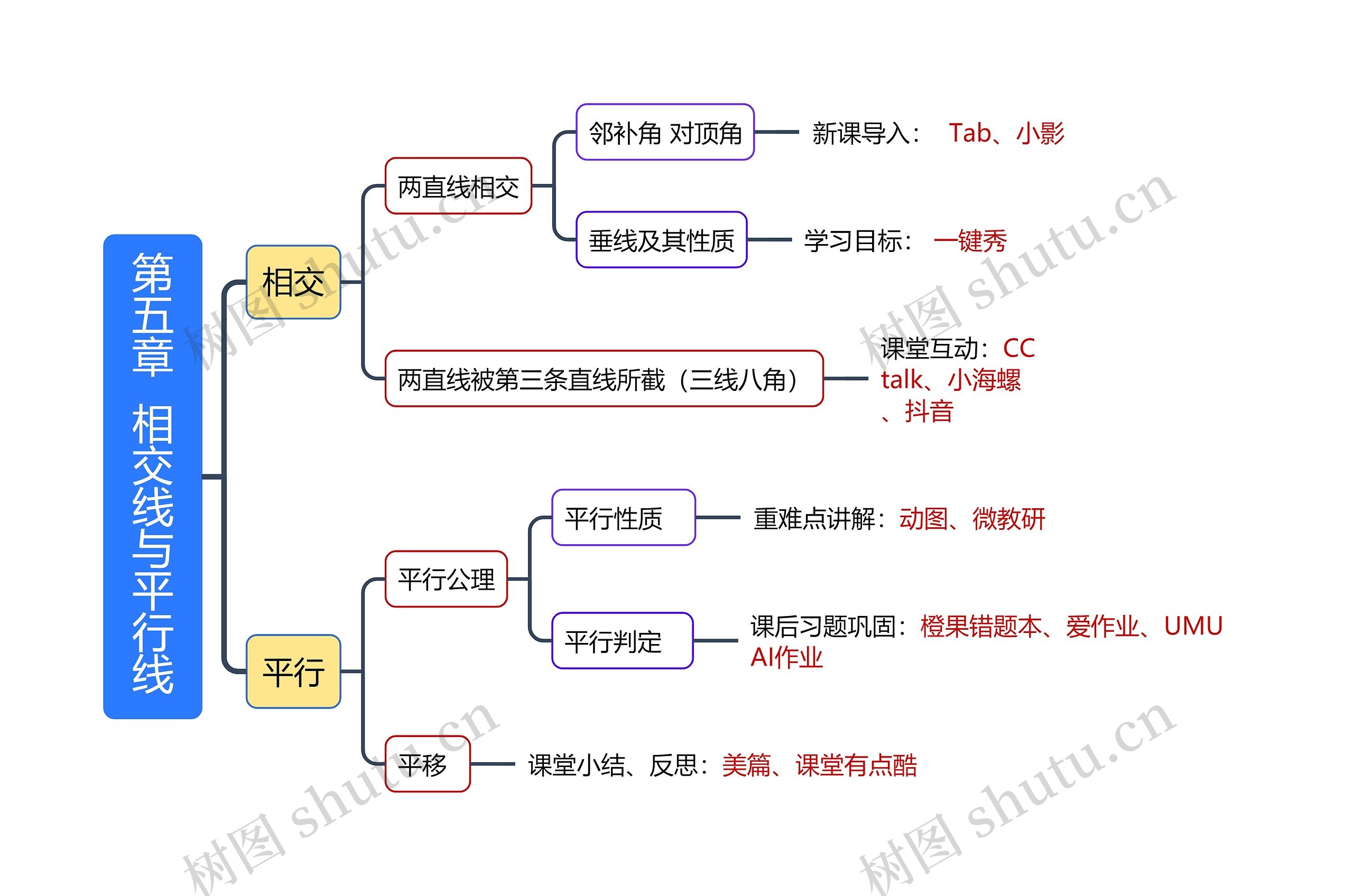 第五章  相交线与平行线