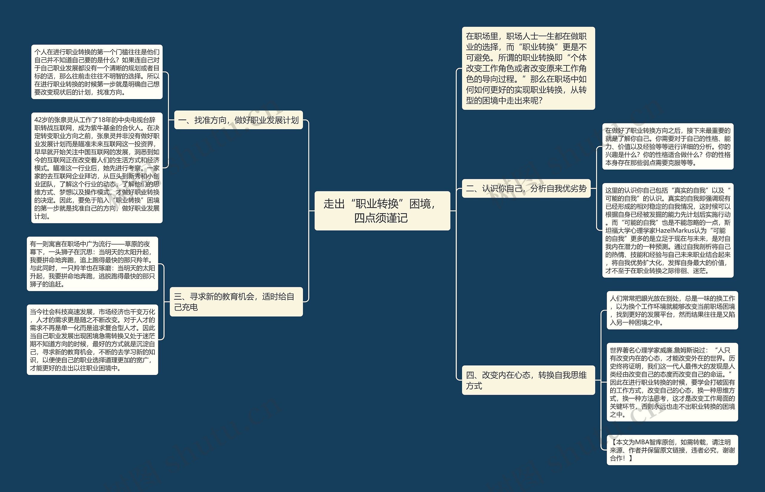 走出“职业转换”困境，四点须谨记 思维导图
