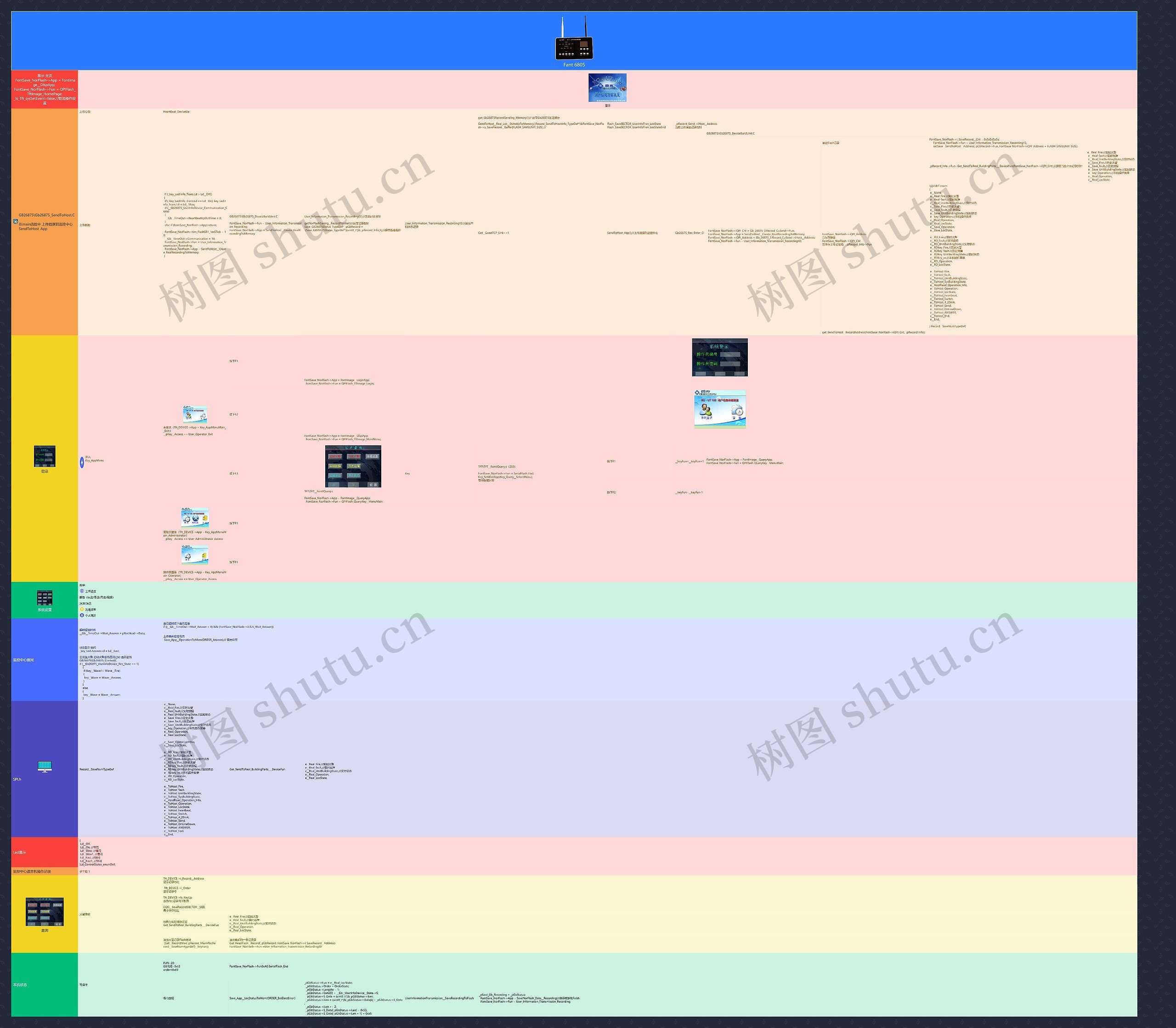 程序流程图思维导图高清图 程序流程图思维导图