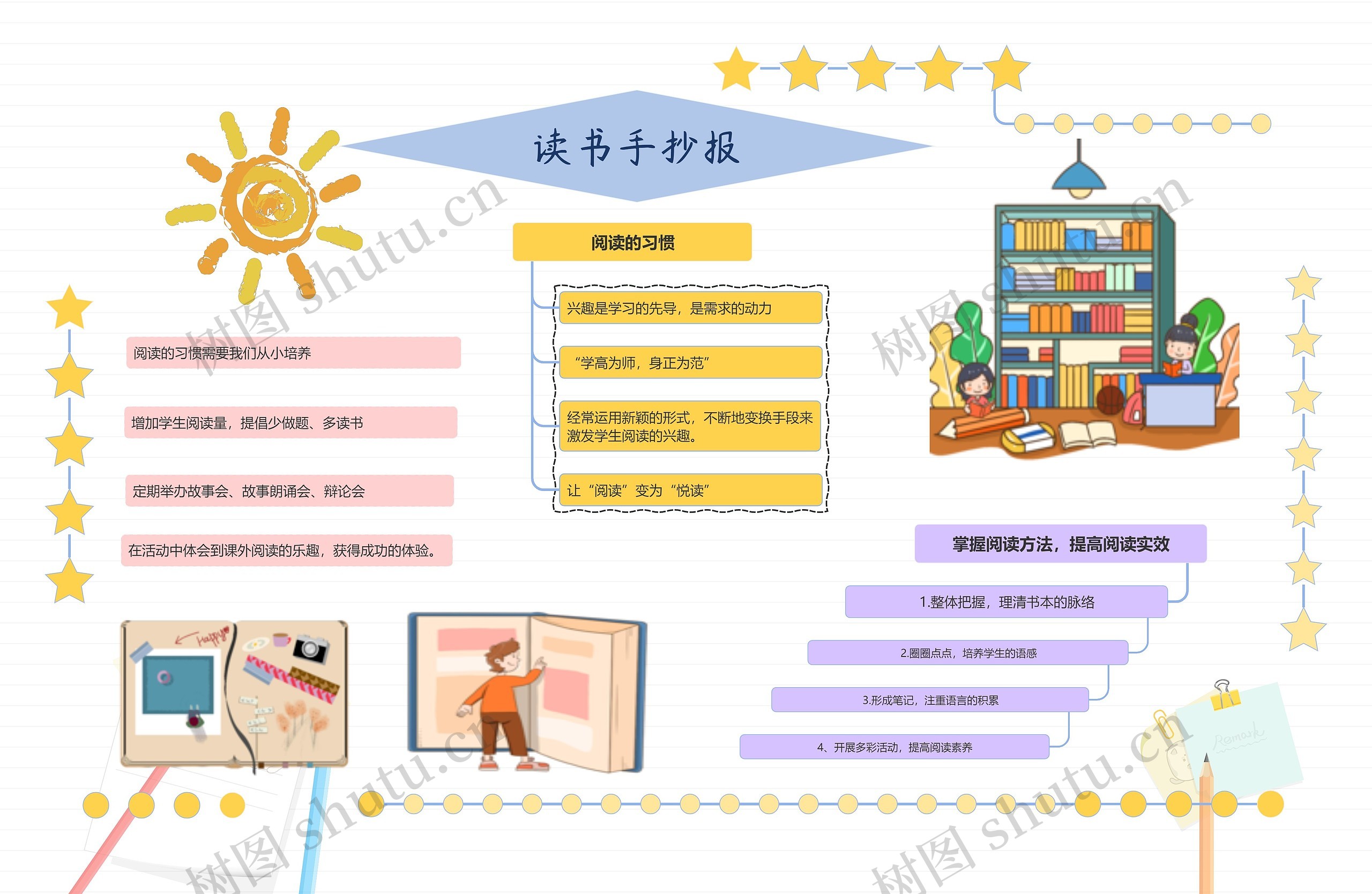 读书手抄报