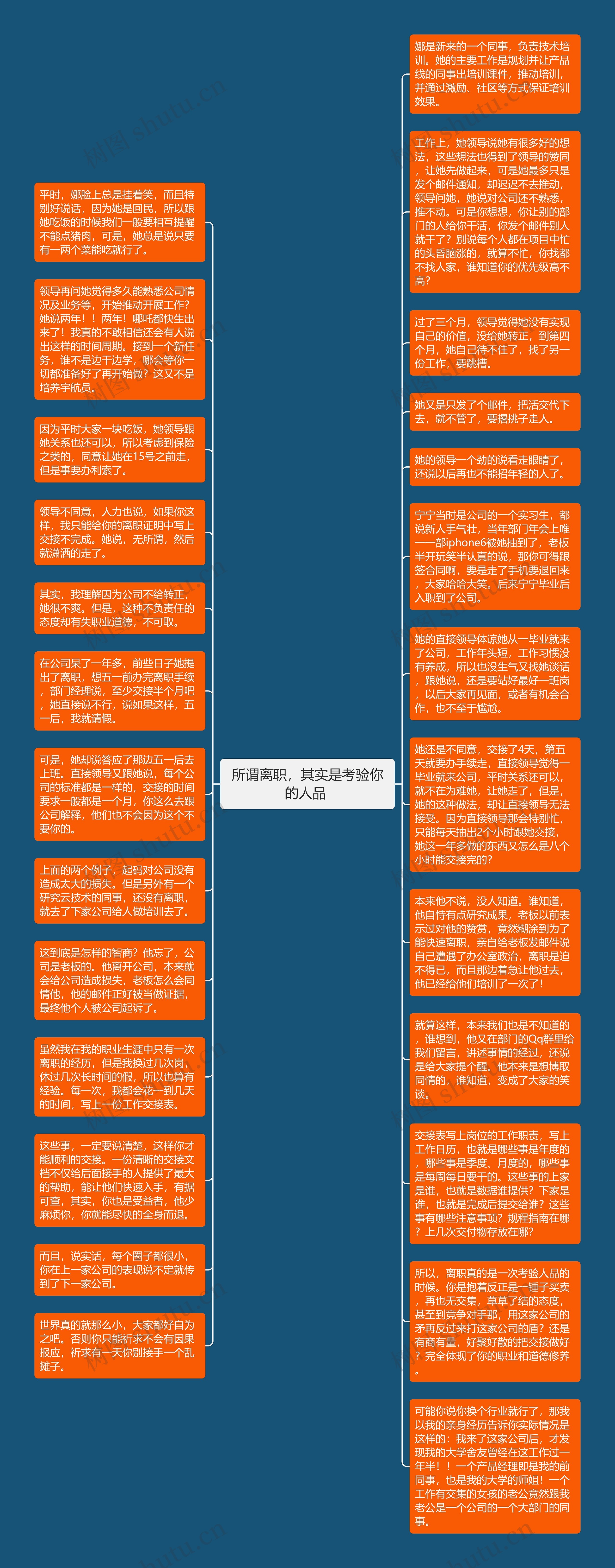 所谓离职，其实是考验你的人品 思维导图