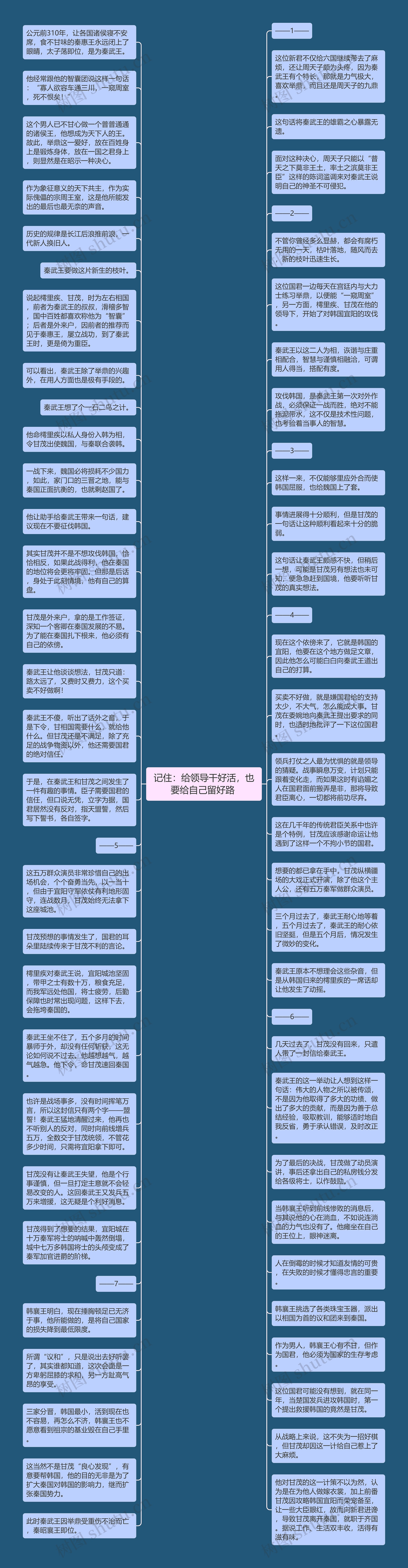 记住：给领导干好活，也要给自己留好路 思维导图